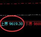 棕榈油期货：试仓高点，精准展开单边回落