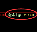 棕榈油期货：试仓高点，精准展开单边回落