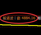 PTA期货：4小时周期，精准展开快速反弹