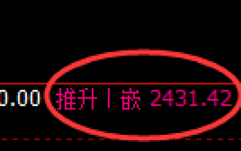甲醇期货：4小时高点，精准展开振荡回落