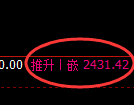 甲醇期货：4小时高点，精准展开振荡回落