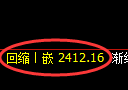 甲醇期货：4小时高点，精准展开振荡回落