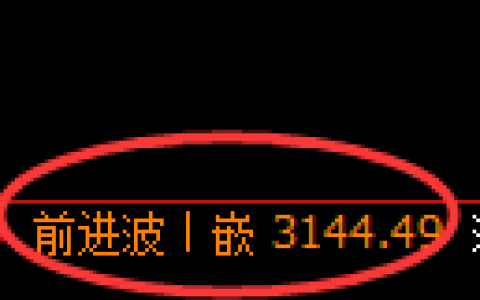 螺纹期货：4小时高点，精准展开振荡调整