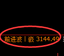 螺纹期货：4小时高点，精准展开振荡调整