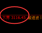 螺纹期货：4小时高点，精准展开振荡调整
