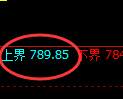 铁矿石期货：试仓高点，精准展开快速调整