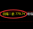 铁矿石期货：试仓高点，精准展开快速调整