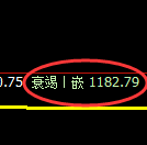 焦煤期货：4小时高点，精准展开单边回落