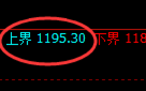 玻璃期货：试仓高点，精准展开振荡下行