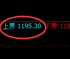 玻璃期货：试仓高点，精准展开振荡下行
