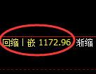 玻璃期货：试仓高点，精准展开振荡下行