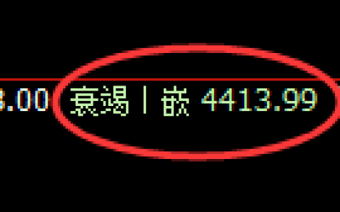 液化气期货：日线周期，精准展开宽幅洗盘