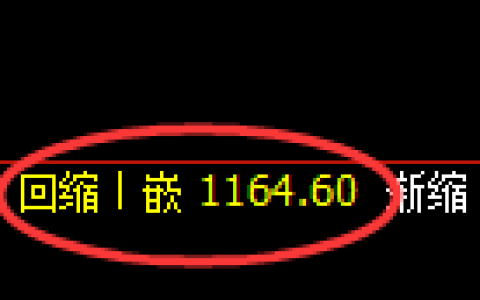 玻璃期货：4小时周期，精准展开振荡修正