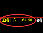 玻璃期货：4小时周期，精准展开振荡修正