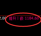 玻璃期货：4小时周期，精准展开振荡修正