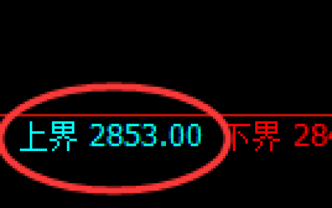 燃油期货：试仓高点，精准展开弱势调整