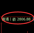 燃油期货：试仓高点，精准展开弱势调整