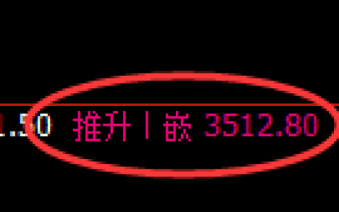 沥青期货：4小时高点，精准展开大幅回落