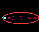沥青期货：4小时高点，精准展开大幅回落