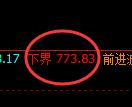 铁矿石期货：试仓低点，精准展开反弹修正