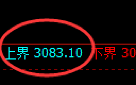 豆粕期货：试仓高点，精准展开极端回落