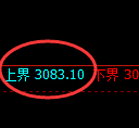 豆粕期货：试仓高点，精准展开极端回落