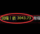 豆粕期货：试仓高点，精准展开极端回落
