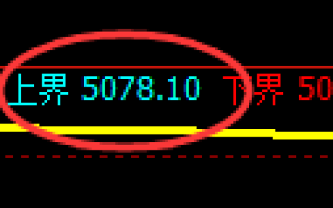 纸浆期货：试仓高点，精准展开极端回落