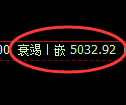 纸浆期货：试仓高点，精准展开极端回落