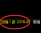 甲醇期货：4小时周期，精准展开弱势调整