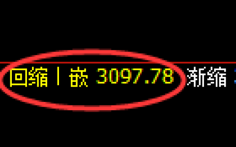 螺纹期货：日线周期，精准展开振荡调整
