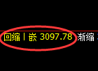 螺纹期货：日线周期，精准展开振荡调整
