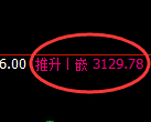 螺纹期货：日线周期，精准展开振荡调整