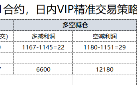 27日，焦煤日总：日内VIP精准策略，多空减平：48+21点