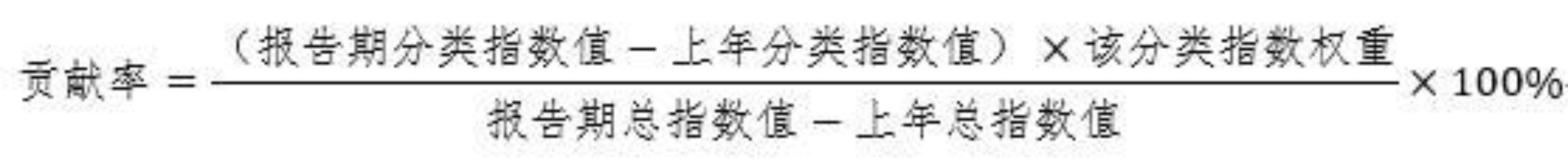 2024年经济发展新动能指数增长14.2%