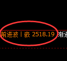 菜粕期货：4小时周期，精准展开宽幅洗盘