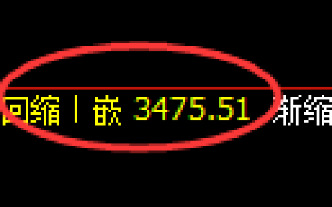 沥青期货：4小时周期，精准展开强势修正洗盘