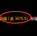 沥青期货：4小时周期，精准展开强势修正洗盘