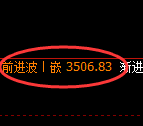 沥青期货：4小时周期，精准展开强势修正洗盘