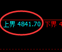 PTA期货：试仓高点，精准展开单边回落