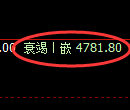 PTA期货：试仓高点，精准展开单边回落