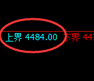 乙二醇期货：试仓高点，精准展开振荡下行