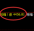乙二醇期货：试仓高点，精准展开振荡下行