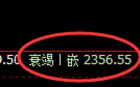 甲醇期货：日线低点，精准展开快速反弹