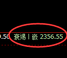 甲醇期货：日线低点，精准展开快速反弹