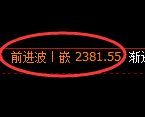 甲醇期货：日线低点，精准展开快速反弹