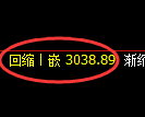 豆粕期货：4小时周期，精准展开冲高回落
