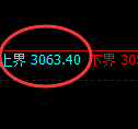 豆粕期货：4小时周期，精准展开冲高回落