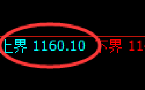 焦煤期货：4小时周期，精准展开振荡调整