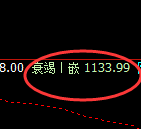 焦煤期货：4小时周期，精准展开振荡调整
